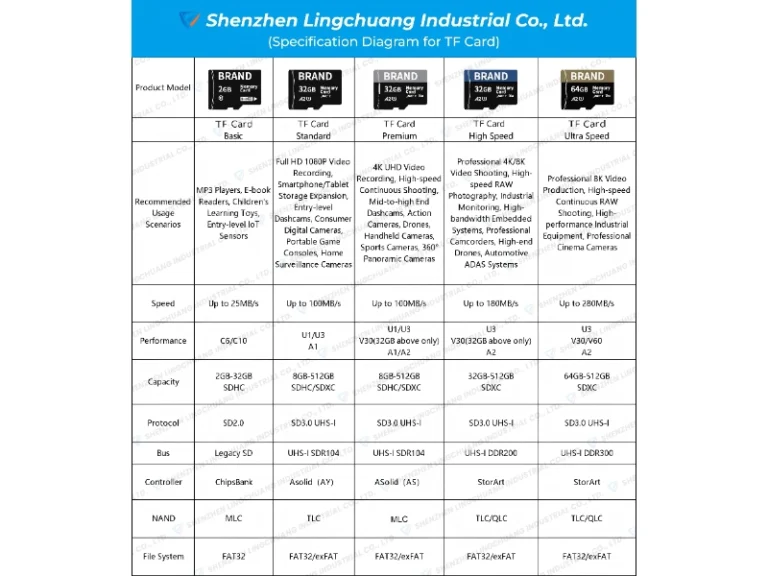 LingC storage product image