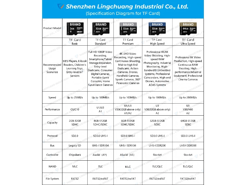 LingC storage product image