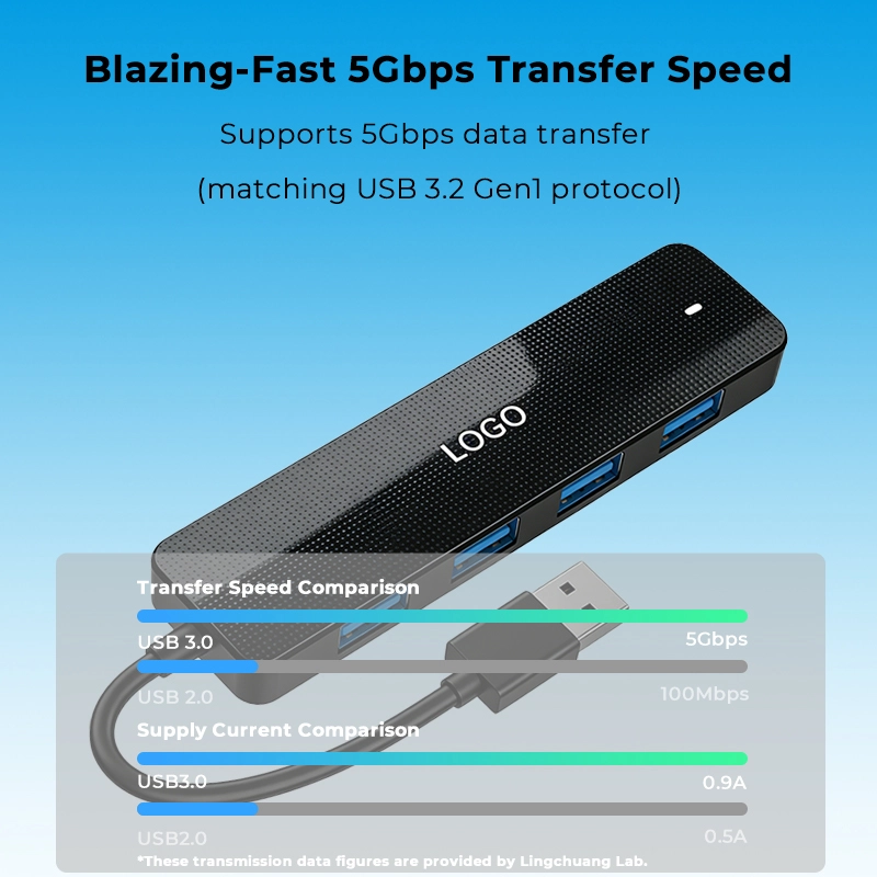 Fast 5Gbps Data Expander